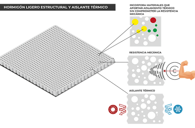 PROYECTO TERMIGÓN